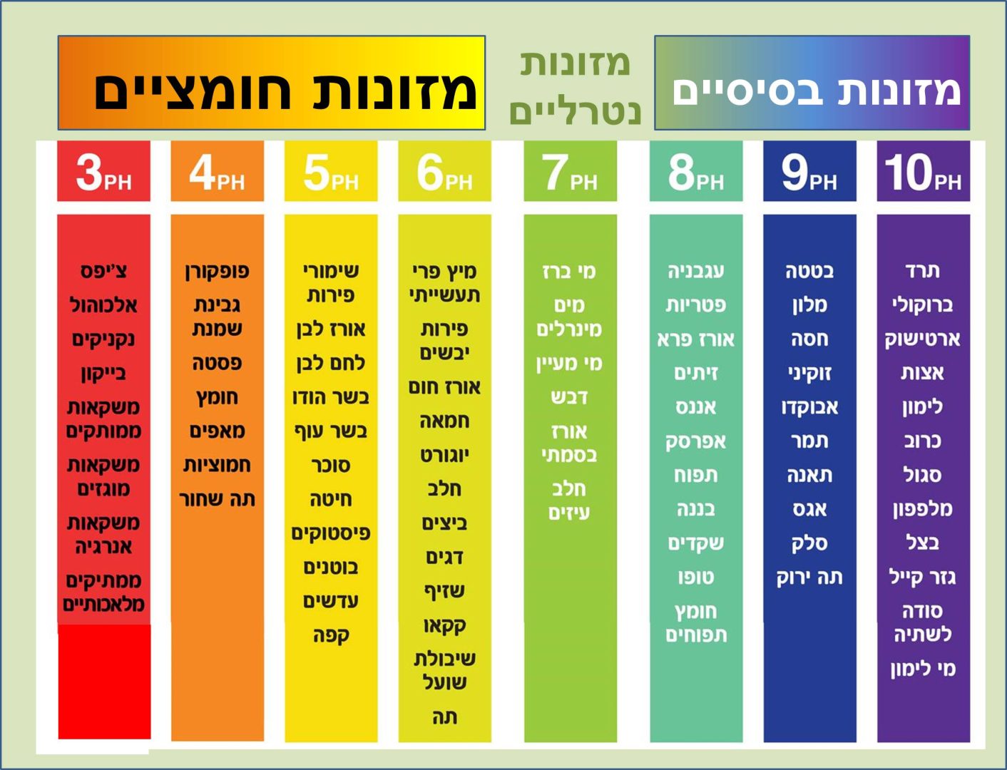 מזונות פונקציונליים - מהם ולמה לצרוך מהם יותר