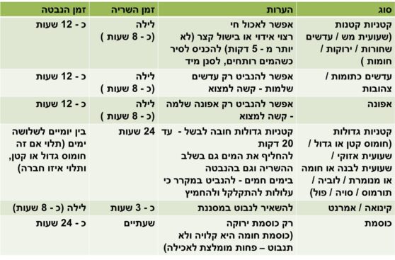 חומוס ובננה עוזרים לרגישות לקרינה?