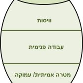 מודל-פרימל-טראסט-1