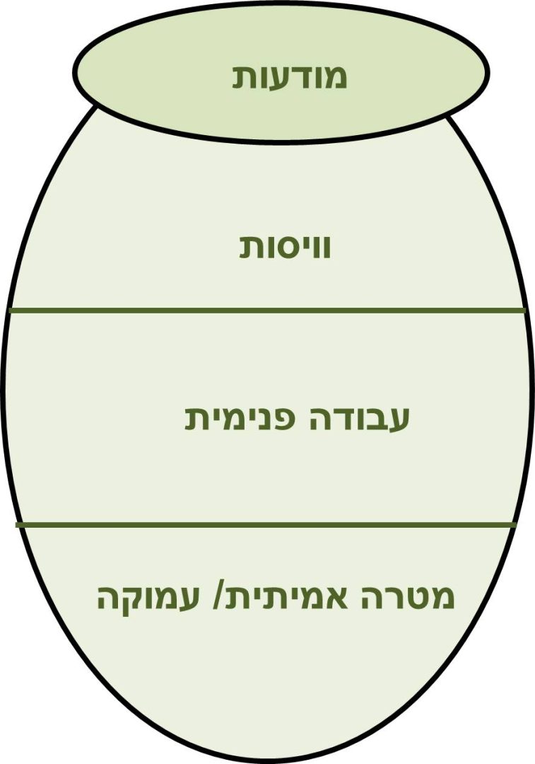 חיווט מוחי מחדש בשיטת Primal Trust מאת דר' קטלין קינג