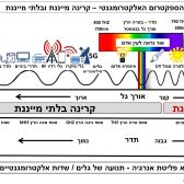 פודקאסט - סיפורי גלים - על קרינה וסביבה פודקאסט - סיפורי גלים - על קרינה וסביבה