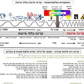 מה זה וויפיי WiFi ? וקצת על תדרים של תקשורת מה זה וויפיי WiFi ? וקצת על תדרים של תקשורת