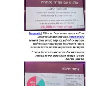 לוחמים רבים חוו פגיעה מוחית שקופה ולא מקבלים מענה הולם (דינמיקה דומה להתמודדות עם פגיעת קרינה) פגיעה מוחית חבלתית כנס פצציעות שיבא מחקר